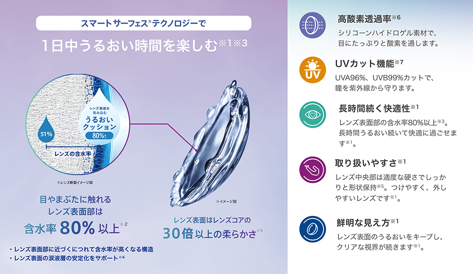 アルコン独自のスマートサーフェス テクノロジーで1日中うるおい時間を楽しむ